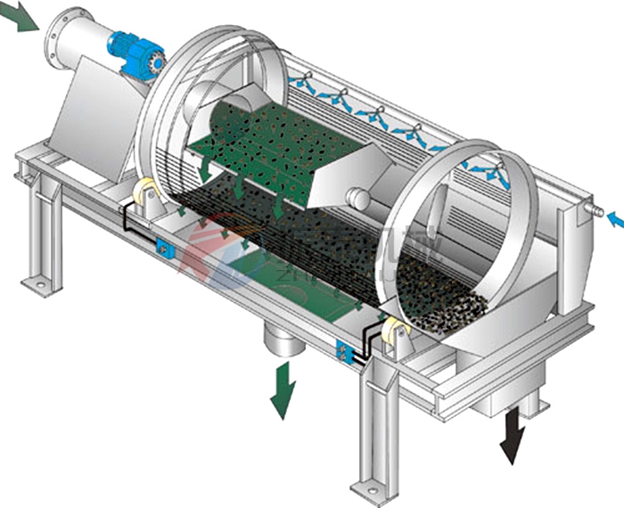 電石渣漿滾筒篩工作原理