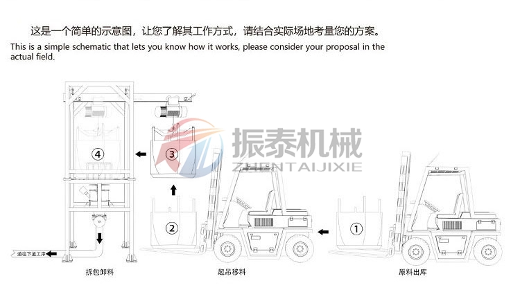 鋰電材料噸袋投料站生產流程