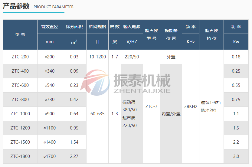  鐵粉超聲波振動篩技術參數