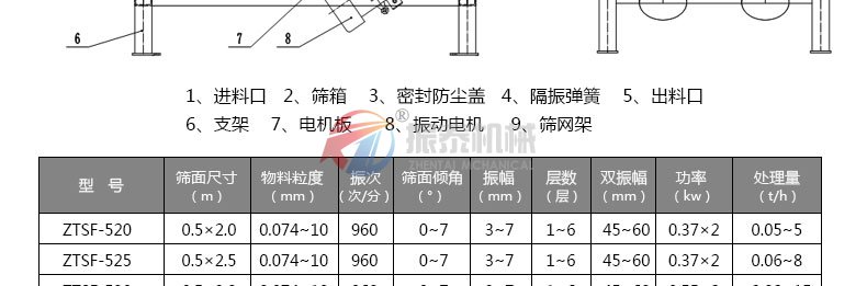 直線篩型號(hào)