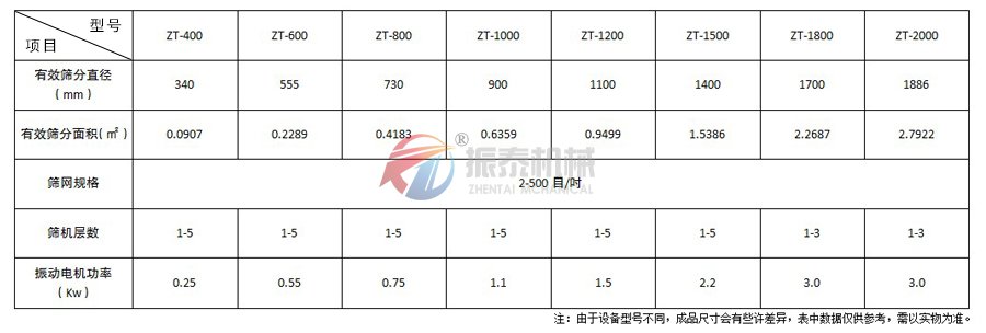 小蘇打振動篩