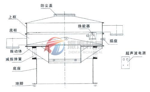 滑石粉超聲波旋振篩結(jié)構(gòu)