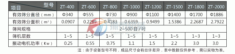 脫水蔬菜粉旋振篩參數